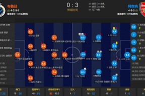 Kaiyun开云中国官网-转折点阿森纳状态回暖，欧冠今晚攻防权衡，管理层满意，赛程密集仍需轮换(阿森纳历届欧冠战绩)